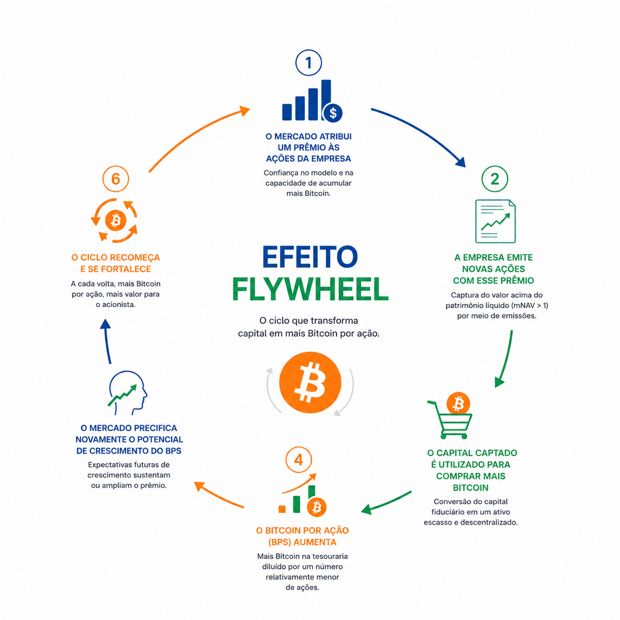 efeito flywheel das treasuries de bitcoin.png