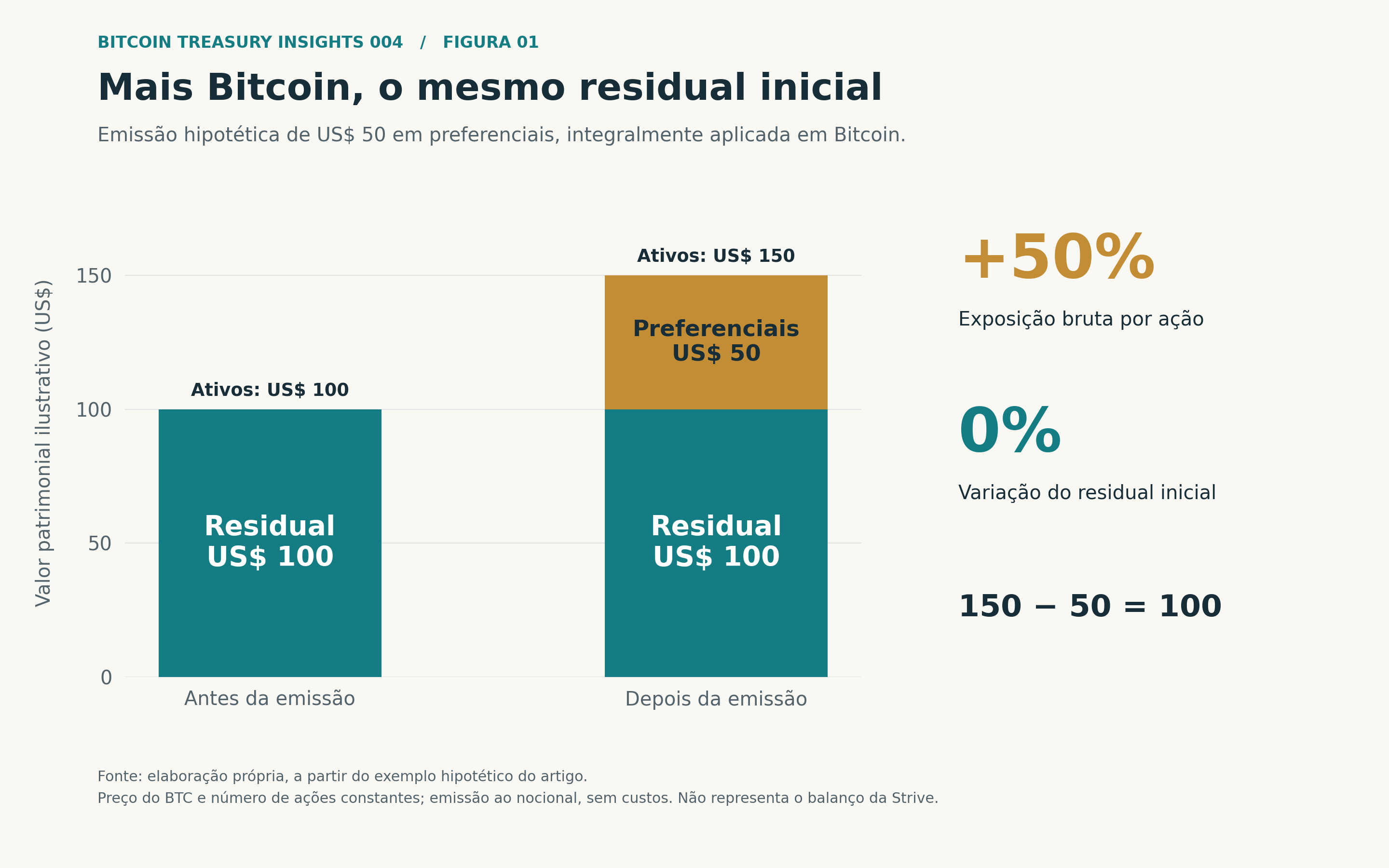 BTI004-Figura-01-Acumulacao-e-residual.png