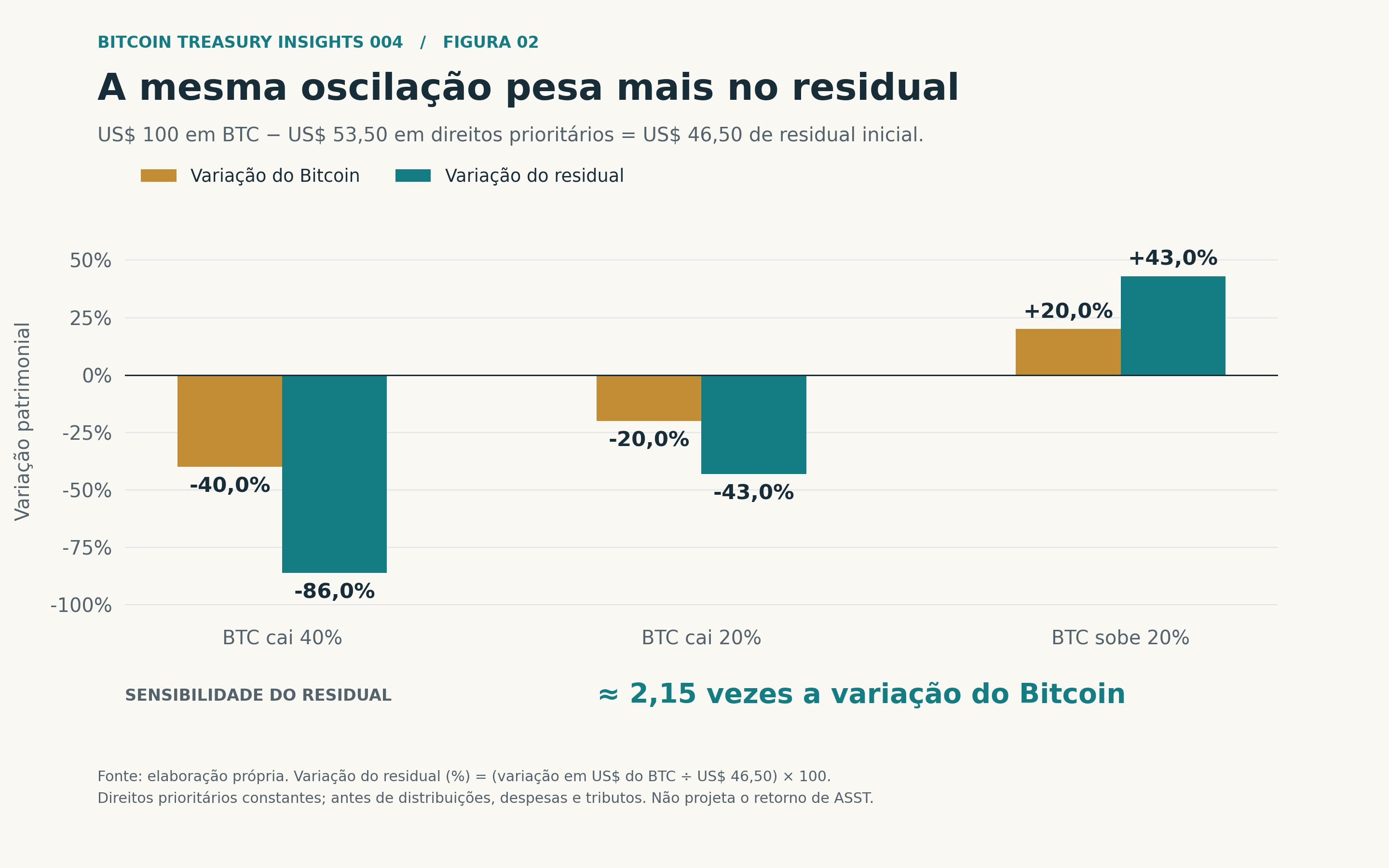 BTI004-Figura-02-Sensibilidade-do-residual.png